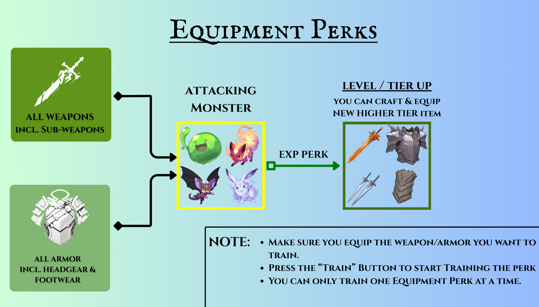 equipmentperks