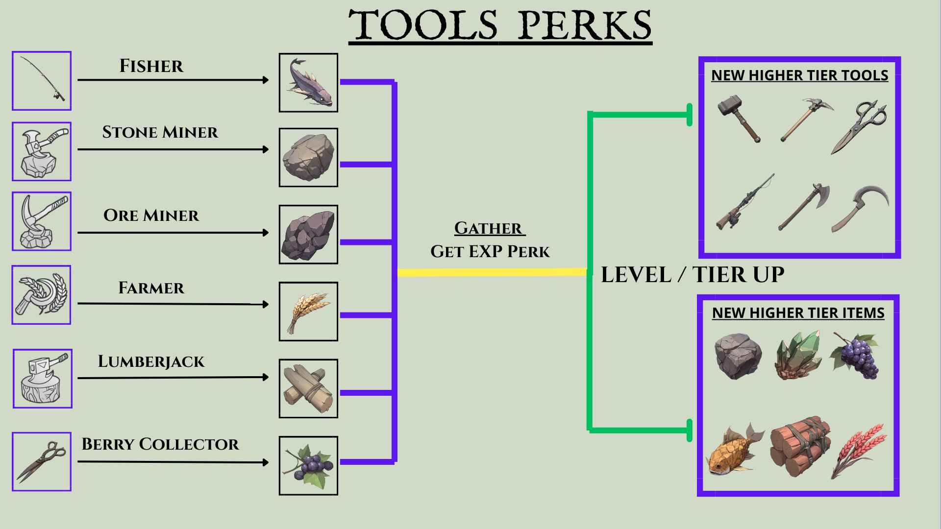 toolperks