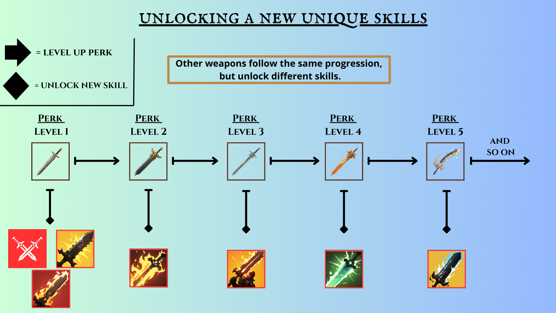 unlockskills